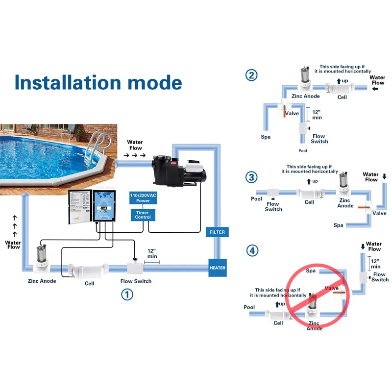 Pool Pump 2Hp Variable Speed - FB2020CVS Zwembadpomp 2HP Digitale slimme circulatie