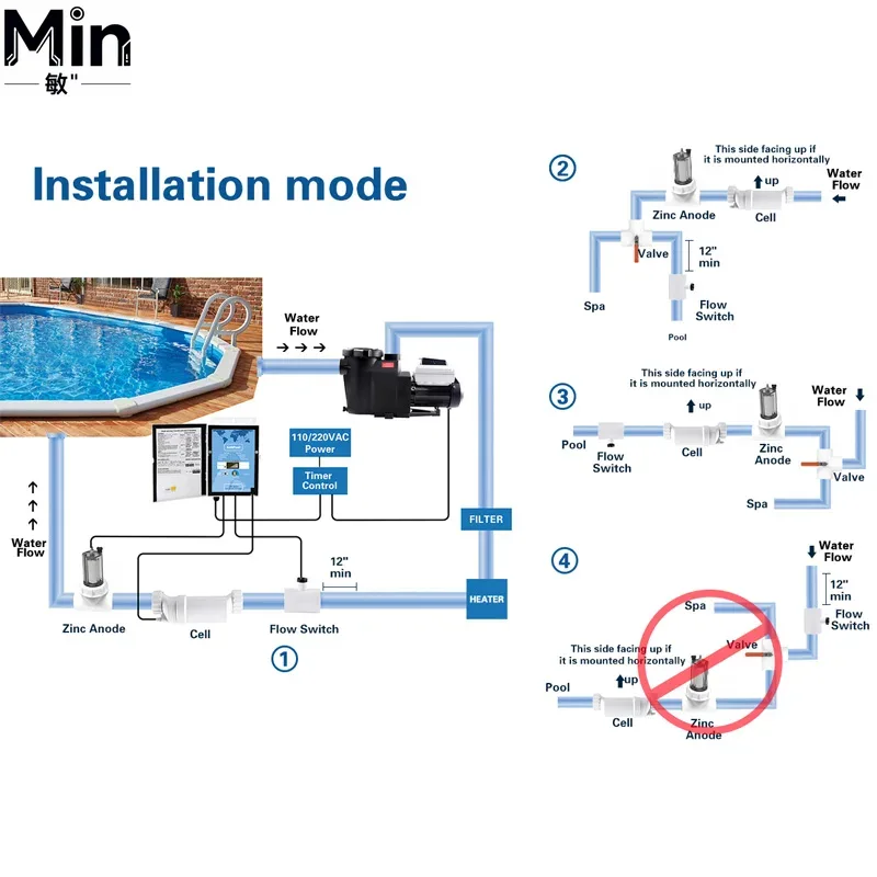 FB2020CVS 2HP Digitale Slimme  - Pool Pump 2Hp Variable Speed recensie en prijs