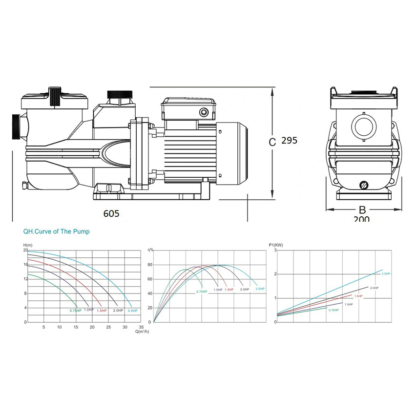 Commerciële 2PK 3PK 220V Zwemb - Pool Pump 2Hp Variable Speed recensie en prijs