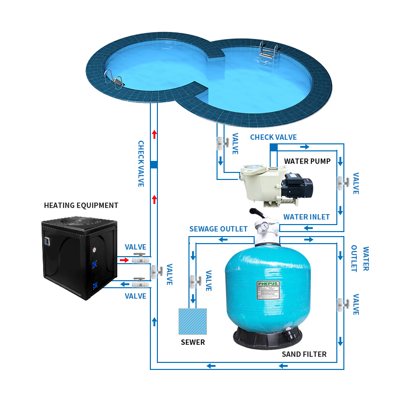 2HP 3HP Variabele 2-snelheids  - Pool Pump 2Hp Variable Speed recensie en prijs